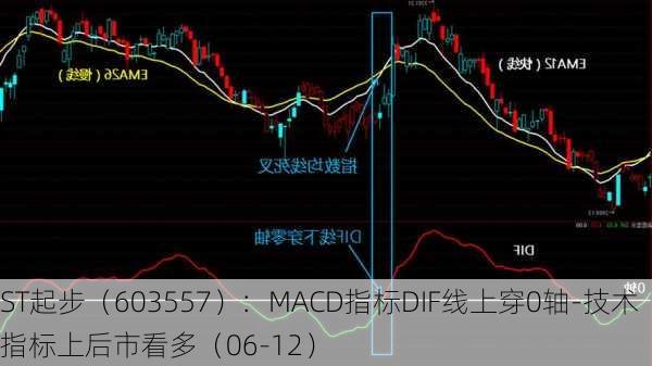 ST起步（603557）：MACD指标DIF线上穿0轴-技术指标上后市看多（06-12）