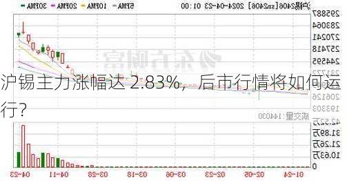 沪锡主力涨幅达 2.83%，后市行情将如何运行？