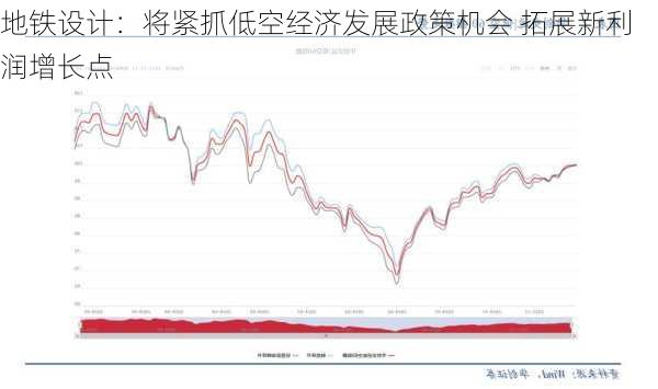 地铁设计：将紧抓低空经济发展政策机会 拓展新利润增长点