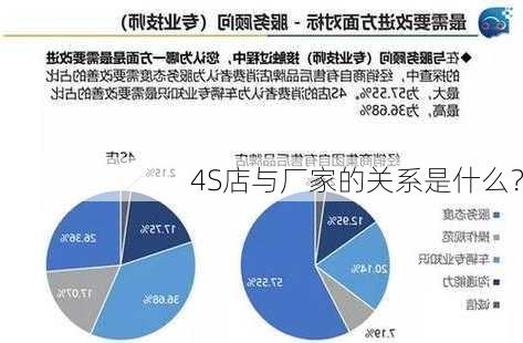 4S店与厂家的关系是什么？