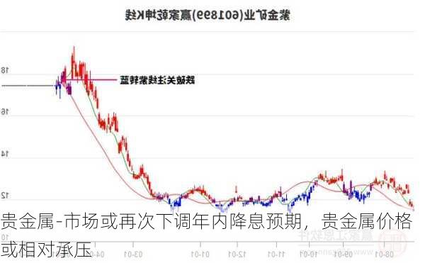 贵金属-市场或再次下调年内降息预期，贵金属价格或相对承压