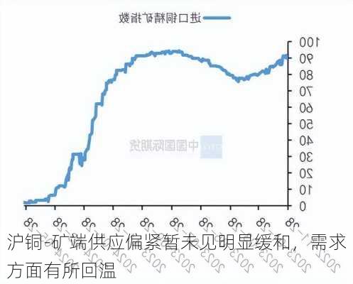 沪铜-矿端供应偏紧暂未见明显缓和，需求方面有所回温