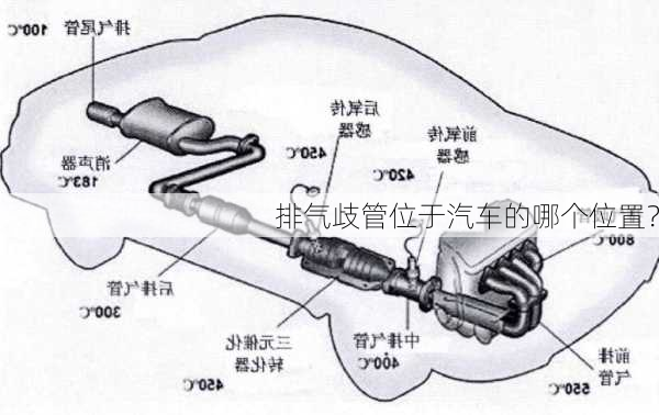 排气歧管位于汽车的哪个位置？