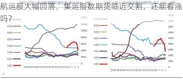 航运股大幅回落，集运指数期货临近交割，还能看涨吗？