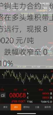 沪铜主力合约：价格在多头堆积带上方运行，现报 80020 元/吨，跌幅收窄至 0.10%