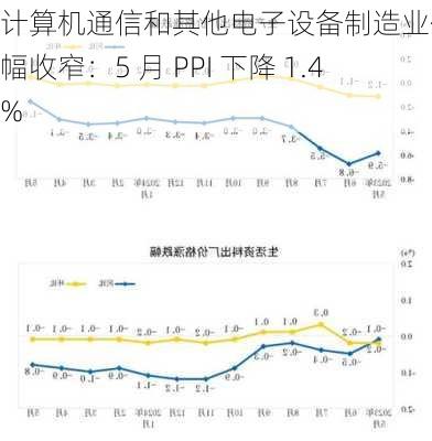 计算机通信和其他电子设备制造业价格降幅收窄：5 月 PPI 下降 1.4%