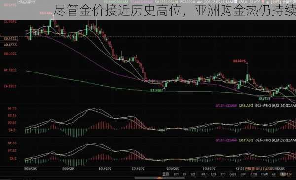 尽管金价接近历史高位，亚洲购金热仍持续