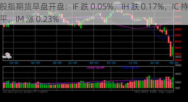 股指期货早盘开盘：IF 跌 0.05%，IH 跌 0.17%，IC 持平，IM 涨 0.23%