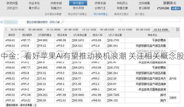 中金：看好苹果AI有望推动换机浪潮 关注相关概念股