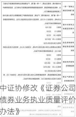 中证协修改《证券公司债券业务执业质量评价办法》