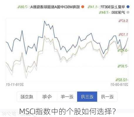 MSCI指数中的个股如何选择？