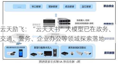 云天励飞：“云天天书”大模型已在政务、交通、警务、企业办公等领域探索落地