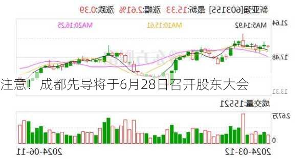 注意！成都先导将于6月28日召开股东大会