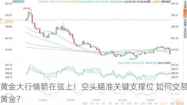 黄金大行情箭在弦上！空头瞄准关键支撑位 如何交易黄金？