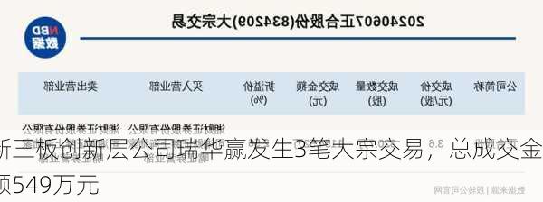 新三板创新层公司瑞华赢发生3笔大宗交易，总成交金额549万元