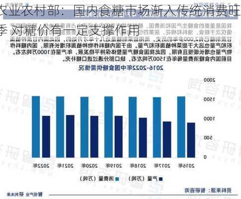 农业农村部：国内食糖市场渐入传统消费旺季 对糖价有一定支撑作用