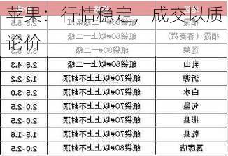 苹果：行情稳定，成交以质论价