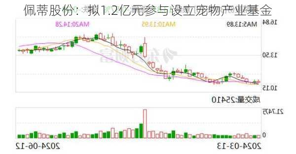 佩蒂股份：拟1.2亿元参与设立宠物产业基金