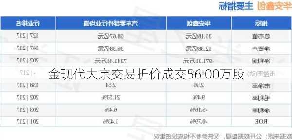 金现代大宗交易折价成交56.00万股