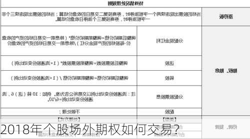 2018年个股场外期权如何交易？