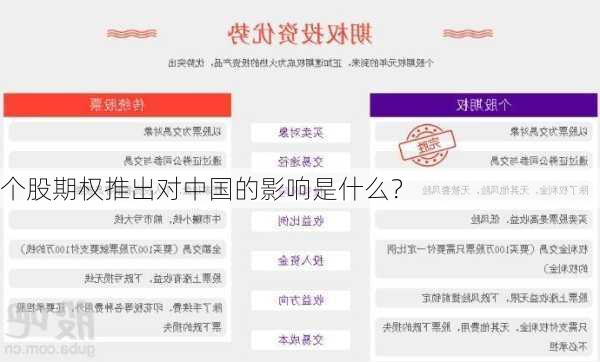 个股期权推出对中国的影响是什么？