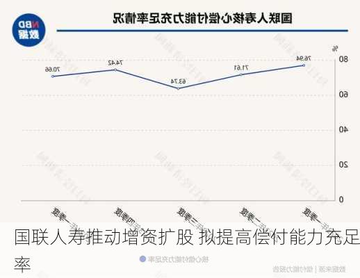 国联人寿推动增资扩股 拟提高偿付能力充足率