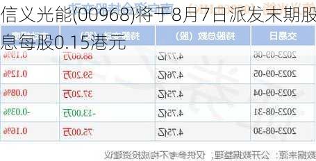 信义光能(00968)将于8月7日派发末期股息每股0.15港元