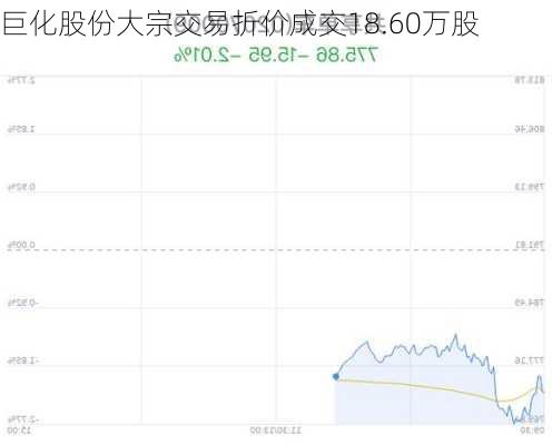 巨化股份大宗交易折价成交18.60万股