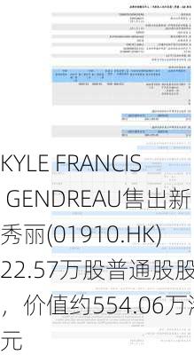 KYLE FRANCIS GENDREAU售出新秀丽(01910.HK)22.57万股普通股股份，价值约554.06万港元