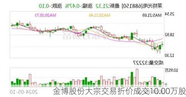 金博股份大宗交易折价成交10.00万股