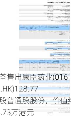 朱荃售出康臣药业(01681.HK)128.77万股普通股股份，价值约844.73万港元