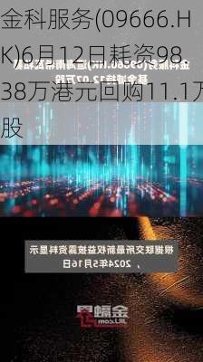 金科服务(09666.HK)6月12日耗资98.38万港元回购11.1万股