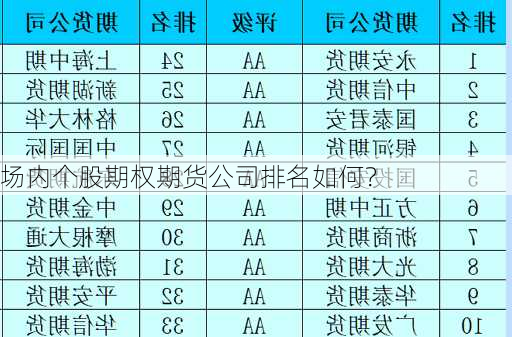 场内个股期权期货公司排名如何？