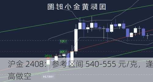 沪金 2408：参考区间 540-555 元/克，逢高做空