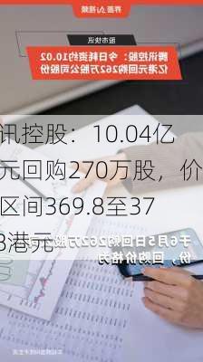 腾讯控股：10.04亿港元回购270万股，价格区间369.8至376.8港元