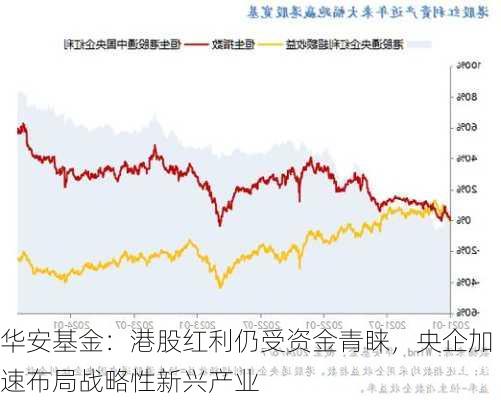 华安基金：港股红利仍受资金青睐，央企加速布局战略性新兴产业