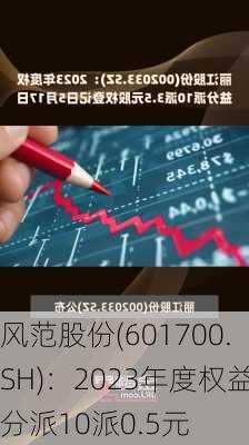 风范股份(601700.SH)：2023年度权益分派10派0.5元