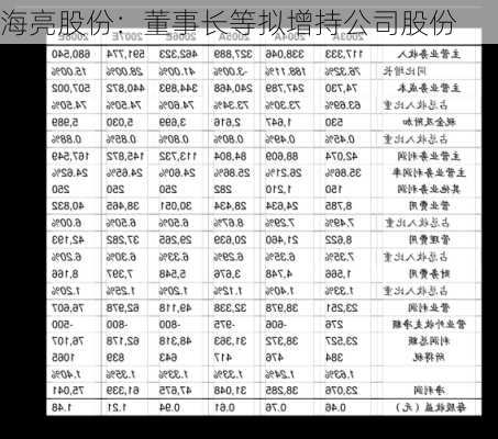 海亮股份：董事长等拟增持公司股份