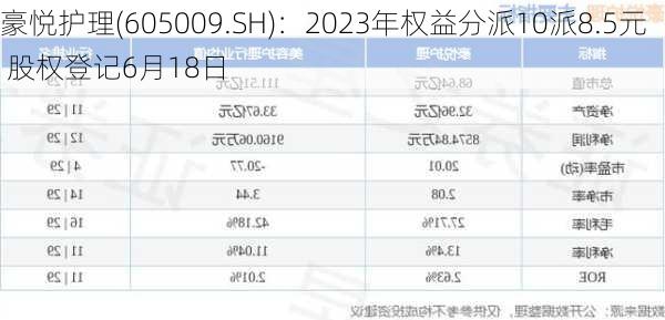 豪悦护理(605009.SH)：2023年权益分派10派8.5元 股权登记6月18日