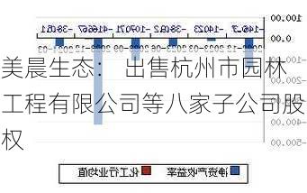 美晨生态： 出售杭州市园林工程有限公司等八家子公司股权