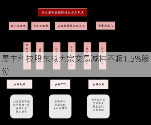 晨丰科技股东拟大宗交易减持不超1.5%股份