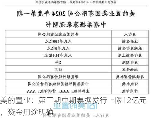 美的置业：第三期中期票据发行上限12亿元，资金用途明确