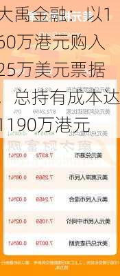 大禹金融：以160万港元购入25万美元票据，总持有成本达1190万港元