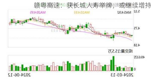 赣粤高速：获长城人寿举牌，或继续增持