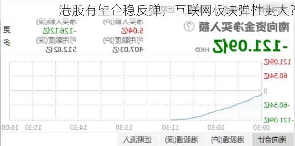 港股有望企稳反弹，互联网板块弹性更大？