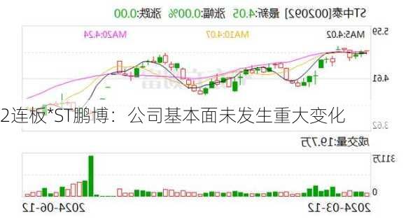 2连板*ST鹏博：公司基本面未发生重大变化