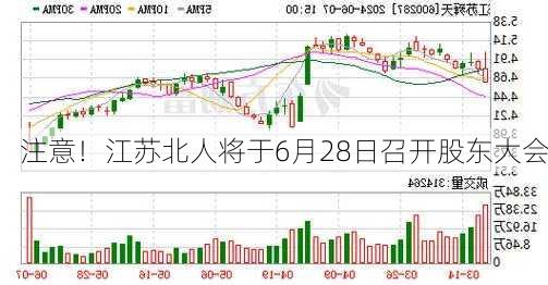 注意！江苏北人将于6月28日召开股东大会