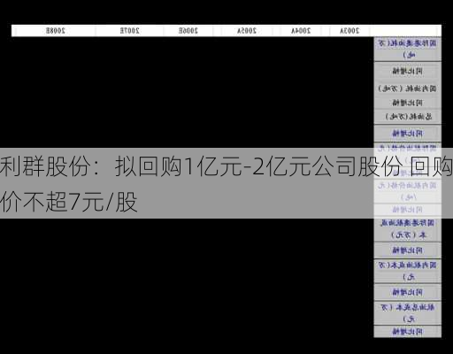 利群股份：拟回购1亿元-2亿元公司股份 回购价不超7元/股