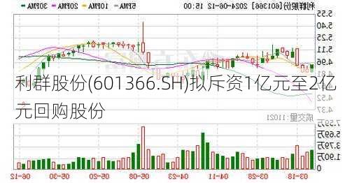 利群股份(601366.SH)拟斥资1亿元至2亿元回购股份