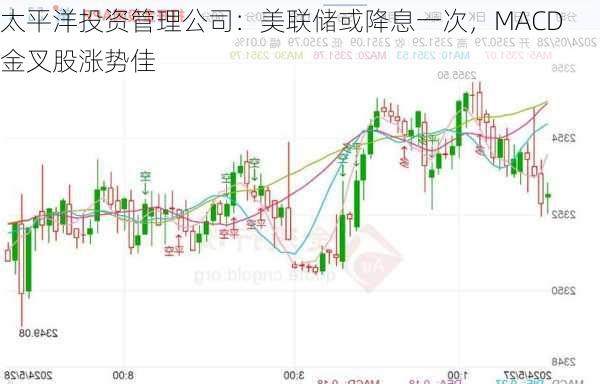 太平洋投资管理公司：美联储或降息一次，MACD 金叉股涨势佳